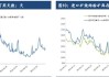 期货市场分化：沪银小幅攀升，铁矿焦煤承压下行