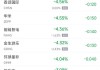 周五热门中概股多数上涨 台积电涨2.8%，极氪大涨约25%