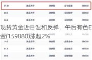 现货黄金近日温和反弹，午后有色ETF基金(159880)涨超2%