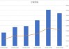 亿联网络三季度营收14.43亿元