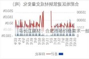 马长江建材：合肥市场价稳需求一般