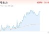 CBOT 期货：大豆涨 0.48%，玉米涨 0.34%