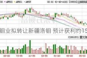 洛阳钼业拟转让新疆洛钼 预计获利约15亿元