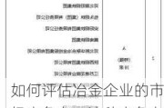 如何评估冶金企业的市场竞争力？这种竞争力如何影响其在行业中的地位？