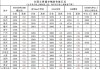 钢材市场震荡偏强：库存下降54.17万吨，需求走弱或渐显旺季