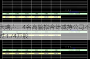 海天瑞声：4名高管拟合计减持公司不超过3.74万股