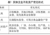 不良资产业务迎监管规范 可收购不良资产范围拓宽