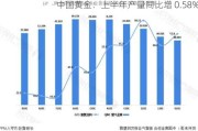 中国黄金：上半年产量同比增 0.58%