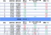 沪深股通|启明信息5月28日获外资卖出0.04%股份