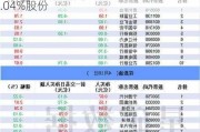 沪深股通|启明信息5月28日获外资卖出0.04%股份