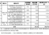 一口气收购22家公司！宁波能源屡现大动作