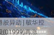 港股异动 | 敏华控股(01999)再涨超6% 2024财年业绩表现超预期 获多家机构上调目标价