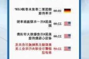 ATFX汇市：两位美联储官员同日放鹰，美指受显著提振