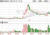 锴威特（688693）盘中异动 股价振幅达7.04%  上涨6.84%（08-01）