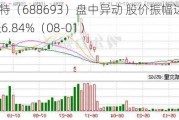 锴威特（688693）盘中异动 股价振幅达7.04%  上涨6.84%（08-01）