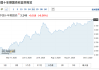 10年期德债收益率涨超4个基点