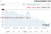 10年期德债收益率涨超4个基点