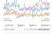 收评：创业板指涨0.35% 半导体、光刻机概念等大涨