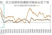 机构：欧元区明年的通胀可能会出现下滑