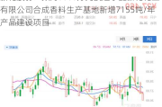 新化股份：拟约6000万元投建宁夏新化化工有限公司合成香料生产基地新增7155吨/年产品建设项目