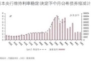 日本央行维持利率稳定 决定下个月公布债券缩减计划