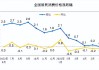 国家统计局：6月份居民消费价格同比上涨0.2%