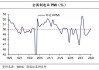 欧元区服务业PMI自1月以来首次跌破荣枯线 疲软经济雪上加霜