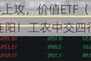 银行、地产携手上攻，价值ETF（510030）收涨0.91%，日线两连阳！工农中交四行创历史新高！