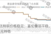 临沂优特钢价格稳定：富伦鲁丽平稳，钢投3880元持稳