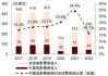 中金：推动影院放映系统更新 LED全产业链受益