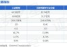 久远银海：预计2024年上半年净利润为851.36万元~1277.03万元，同比下降85%~90%