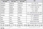 凯龙洁能终止沪市主板IPO 原拟募4.8亿东兴证券保荐