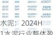 水泥：2024H1水泥行业整体盈利亏损约10亿元 预计H2整体盈利情况好于H1