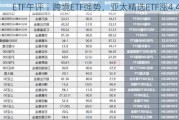 ETF午评丨跨境ETF强势，亚太精选ETF涨4.48%