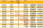 最新股东户数揭秘：这84股股东户数连降三期