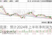 中捷***：预计2024年上半年净利润为1200万元~1800万元