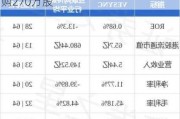 创维集团7月3日斥资824.07万港元回购270万股