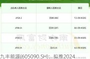 九丰能源(605090.SH)：拟推2024年限制性股票与股票期权激励计划