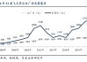 茅台股价上涨的原因有哪些？这种上涨如何影响市场预期？