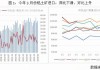 长江有色：20日氧化铝期价强劲上探触及3.6%刷新上市新高 氧化铝市场交投表现热烈