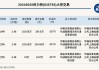 新三板创新层公司鑫英泰大宗交易折价29.7%，成交金额95.85万元