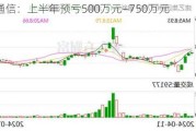 汇源通信：上半年预亏500万元—750万元