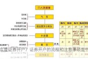 什么是证券***？证券***的流程和注意事项是什么？