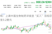 大和：上调中国生物制药评级至“买入” 目标价升至3.2港元