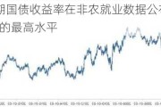 美国10年期国债收益率在非农就业数据公布后达到自8月份以来的最高水平