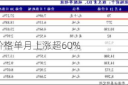 维生素D3价格单月上涨超60%