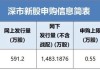 新股提示：佳力奇今日申购