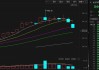 COMEX黄金期货跌0.47% 9月份累计上涨4.74%