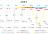 合肥城建：拟购交易集团，业绩下滑谋转型