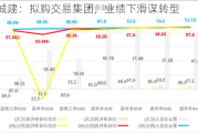 合肥城建：拟购交易集团，业绩下滑谋转型